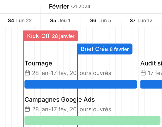 steps to create a retro-planning